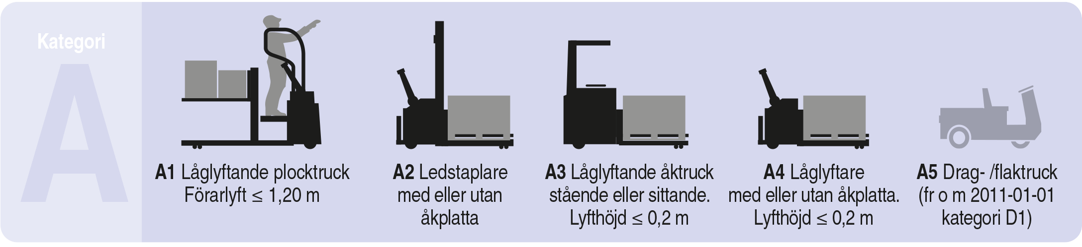 Kategori A - Truck