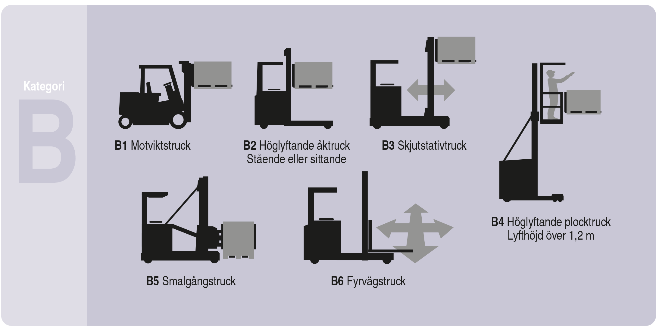 Kategori B - Truck