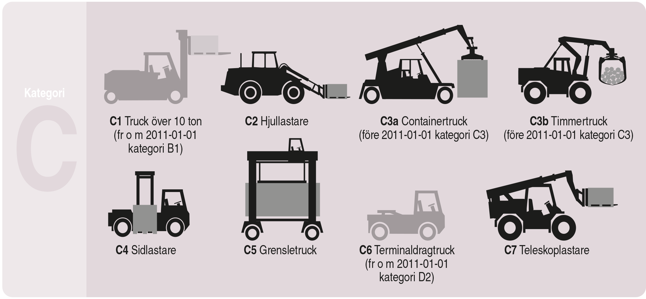Kategori C - Truck